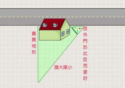 畚箕地|畚箕地形房屋：風水大師怎麼説